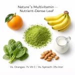 Nutrient-Density-Comparison-Visual-Impact