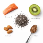 Nutrient-Infographic-Flat-Lay-Visual-Only