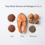 Omega-3-Powerhouse-Nutrient-Focus
