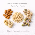 Protein-Nutrient-Power